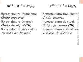 27/02/2012   Elementos químicos ERICK MENDEZ
 
