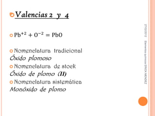 27/02/2012   Elementos químicos ERICK MENDEZ

 