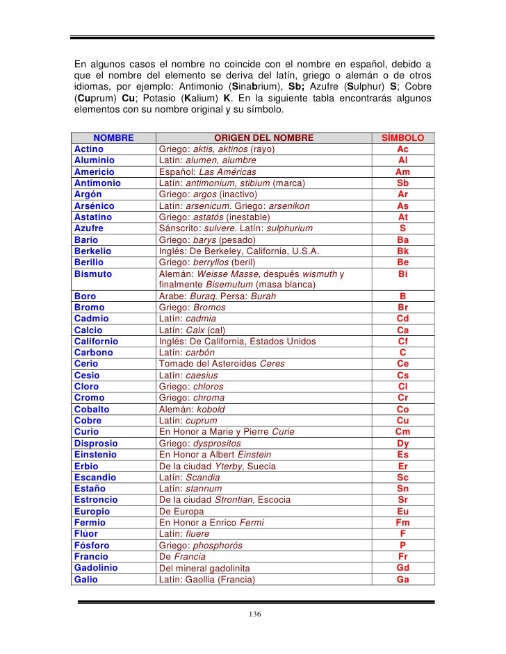 tabla periodica de los elementos quimicos en latin gallery tabla periodica nombres latin gallery periodic table - Tabla Periodica De Los Elementos Quimicos Con Nombres En Latin tabla periodica de los elementos quimicos en latin gallery tabla periodica nombres latin gallery periodic table - Tabla Periodica De Los Elementos Quimicos Con Nombres En Latin