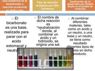  El
bicarbonato
es una base,
realizada para
parar con el
acido
estomacal y
neutralizar.
Que sustancia es el
bicarbonato y
reacción producida
en dicho caso
Tipo de reacción
analizada por Otto
Tachenius
Explicación de lo
observado por Robert
Boyle en el jarabe de
violentas
 El nombre de
dicha reacción
es
“neutralización
” donde, al
combinar un
acido y un
hidróxido, se
origina una sal.
 Al combinar
diferentes
materias, tales
como un acido y
un neutro, o una
base y un neutro,
se tiene como
resultado
diferentes tipos de
colores en dicho
producto.
 