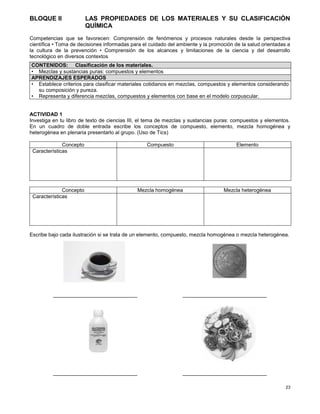 23
BLOQUE II LAS PROPIEDADES DE LOS MATERIALES Y SU CLASIFICACIÒN
QUÌMICA
Competencias que se favorecen: Comprensión de fenómenos y procesos naturales desde la perspectiva
científica • Toma de decisiones informadas para el cuidado del ambiente y la promoción de la salud orientadas a
la cultura de la prevención • Comprensión de los alcances y limitaciones de la ciencia y del desarrollo
tecnológico en diversos contextos
ACTIVIDAD 1
Investiga en tu libro de texto de ciencias III, el tema de mezclas y sustancias puras: compuestos y elementos.
En un cuadro de doble entrada escribe los conceptos de compuesto, elemento, mezcla homogénea y
heterogénea en plenaria presentarlo al grupo. (Uso de Tics)
Concepto Compuesto Elemento
Características
Concepto Mezcla homogénea Mezcla heterogénea
Características
Escribe bajo cada ilustración si se trata de un elemento, compuesto, mezcla homogénea o mezcla heterogénea.
_____________________________ _____________________________
_____________________________ _____________________________
CONTENIDOS: Clasificación de los materiales.
• Mezclas y sustancias puras: compuestos y elementos
APRENDIZAJES ESPERADOS
• Establece criterios para clasificar materiales cotidianos en mezclas, compuestos y elementos considerando
su composición y pureza.
• Representa y diferencia mezclas, compuestos y elementos con base en el modelo corpuscular.
 
