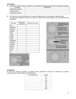 25
ACTIVIDAD 4
a) Investiga en tu libro de texto, en internet o en cualquier otra fuente de información los siguientes conceptos:
Concepto Descripción
Electrón de valencia
Enlace químico
Estructura de Lewis
b) Los alumnos en forma individual con la ayuda de la tabla periódica, completarán la siguiente tabla:
Las siguientes imágenes del átomo te serán de utilidad para realizar algunas de las actividades aquí
planteadas.
ACTIVIDAD 5
En binas los alumnos completen la siguiente tabla, escribiendo el número de electrones de valencia
correspondiente a cada familia de la tabla periódica.
Nº de electrones Familia
IA
IIA
IIIA
IVA
VA
VIA
VIIA
Elemento
Electrones
de valencia
Estructura de Lewis
Litio
Magnesio
Aluminio
Fósforo
Cloro
Argón
Calcio
Sodio
Hidrógeno
Oxígeno
Carbono
Azufre
Bromo
Fluor
Cs
 