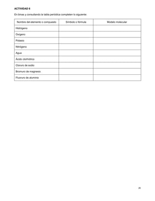 26
ACTIVIDAD 6
En binas y consultando la tabla periódica completen lo siguiente:
Nombre del elemento o compuesto Símbolo o fórmula Modelo molecular
Hidrógeno
Oxígeno
Potasio
Nitrógeno
Agua
Ácido clorhídrico
Cloruro de sodio
Bromuro de magnesio
Fluoruro de aluminio
 