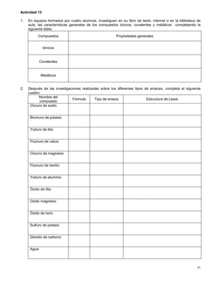 31
Actividad 13
1. En equipos formados por cuatro alumnos, investiguen en su libro de texto, internet o en la biblioteca de
aula, las características generales de los compuestos iónicos, covalentes y metálicos completando la
siguiente tabla:
Compuestos Propiedades generales
Iónicos
Covalentes
Metálicos
2. Después de las investigaciones realizadas sobre los diferentes tipos de enlaces, completa el siguiente
cuadro:
Nombre del
compuesto
Fórmula Tipo de enlace Estructura de Lewis
Cloruro de sodio
Bromuro de potasio
Yoduro de litio
Fluoruro de calcio
Cloruro de magnesio
Fluoruro de berilio
Yoduro de aluminio
Óxido de litio
Oxido magnesio
Óxido de boro
Sulfuro de potasio
Dióxido de carbono
Agua
 