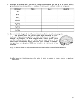 55
6. Completa la siguiente tabla, marcando la casilla correspondiente con una “X” si la fórmula química
presentada corresponde a un ácido o a una base. A continuación, escribe el nombre del compuesto.
FÒRMULA ÀCIDO BASE NOMBRE
HCl
KOH
H2SO4
HCOOH
Mg(OH)2
Al2(OH)3
H3(PO)4
7. Lee con atención el siguiente texto. Luego analiza lo estudiado y contesta a las preguntas:
……….Dos terceras partes del cuerpo humano están formadas por agua,
sustancia indispensable que participa en todas las funciones del organismo.
Gracias a su presencia y a la de diferentes iones, nuestro cerebro puede
mandar impulsos eléctricos que son señales que, al viajar a través de los
nervios hasta los diferentes órganos, funcionan como “órdenes” o “mensajes”
que permiten, por ejemplo, el latido del corazón o el movimiento de los
músculos.
a) ¿Qué relación tienen los impulsos nerviosos en nuestro cuerpo con el modelo de Arrhenius?
b) ¿Qué pasaría si sustancias como las sales de sodio o potasio en nuestro cuerpo no pudieran
disociarse?
 