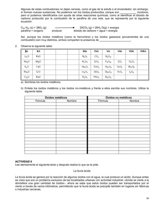 59
Algunas de estas combustiones no dejan cenizas, como el gas de la estufa o el encendedor; sin embargo,
sí forman nuevas sustancias. No podemos ver los óxidos producidos, porque son ___________ incoloros,
pero sí podemos identificarlos con ayuda de otras reacciones químicas, como al identificar el dióxido de
carbono producido por la combustión de la parafina de una vela, que se representa por la siguiente
ecuación:
C25 H52 (s) + 38O2 (g) 25CO2 (g) + 26H2 O(g) + energía
parafina + oxígeno produce dióxido de carbono + agua + energía
Así, aunque los óxidos metálicos (como la herrumbre) y los óxidos gaseosos (provenientes de una
combustión) son muy distintos, ambos comparten la presencia de _____________________.
2. Observa la siguiente tabla:
a) Sombrea los óxidos metálicos.
b) Enlista los óxidos metálicos y los óxidos no-metálicos y frente a ellos escribe sus nombres. Utiliza la
siguiente tabla.
Óxidos metálicos Óxidos no metàlicos
Fòrmula Nombre Fórmula Nombre
ACTIVIDAD 6
Lee atentamente el siguiente texto y después realiza lo que se te pide.
La lluvia ácida
La lluvia ácida se genera por la reacción de algunos óxidos con el agua, la cual produce un ácido. Aunque antes
se creía que era un problema exclusivo de las localidades urbanas con actividad industrial –donde se vierte a la
atmósfera una gran cantidad de óxidos–, ahora se sabe que estos óxidos pueden ser transportados por el
viento a través de varios kilómetros, permitiendo que la lluvia ácida se precipite también en lugares sin fábricas
o industrias cercanas.
 