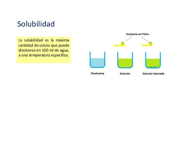 Quimica del agua