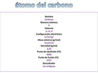 átomo del carbono Nombre Carbono Número atómico 6 Valencia 2,+4,-4 Configuración electrónica 1s22s22p2 Masa atómica (g/mol)  12,01115 Densidad (g/ml) 2,26 Punto de ebullición (ºC) 4830 Punto de fusión (ºC)    3727 Descubridor Los antiguos   
