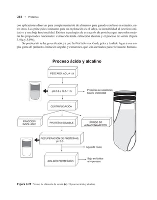 218 • Proteínas
con aplicaciones diversas para complementación de alimentos para ganado con base en cereales, en-
tre otros. Las principales limitantes para su explotación es el sabor, la inestabilidad al deterioro oxi-
dativo y una baja funcionalidad. Existen tecnologías de extracción de proteínas que pretenden mejo-
rar las propiedades funcionales: extracción ácida, extracción alcalina y el proceso de surimi (figura
3.49a y 3.49b).
Su producción se ha generalizado, ya que facilita la formación de geles y ha dado lugar a una am-
plia gama de productos imitación angulas y camarones, que son adecuados para el consumo humano.
Proceso ácido y alcalino
PESCADO: AGUA 1:9
CENTRIFUGACIÓN
pH 2-3 o 10.5-11.5
PROTEÍNA SOLUBLE LÍPIDOS DE
ALMACENAMIENTO
Proteínas se solubilizan,
baja la viscosidad
Bajo en lípidos
e impurezas
Agua de reuso
FRACCIÓN
INSOLUBLE
AISLADO PROTEÍNICO
RECUPERACIÓN DE PROTEÍNAS,
pH 5.5
Figura 3.49 Proceso de obtención de surimi. (a) El proceso ácido y alcalino.
 