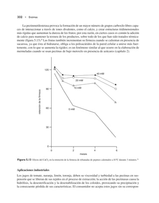 La pectinmetilesterasa provoca la formación de un mayor número de grupos carboxilo libres capa-
ces de interaccionar a través de iones divalentes, como el calcio, y crear estructuras tridimensionales
más rígidas que aumentan la dureza de los frutos; por esta razón, en ciertos casos es común la adición
de calcio para mantener la textura de los productos, sobre todo de los que han sido tratados térmica-
mente (figura 5.13).8 Las frutas también incrementan su firmeza cuando se calientan en presencia de
sacarosa, ya que ésta al hidratarse, obliga a los polisacáridos de la pared celular a unirse más fuer-
temente, con lo que se aumenta la rigidez; es un fenómeno similar al que ocurre en la elaboración de
mermeladas cuando se usan pectinas de bajo metoxilo en presencia de azúcares (capítulo 2).
Aplicaciones industriales
Los jugos de tomate, naranja, limón, toronja, deben su viscosidad y turbiedad a las pectinas en sus-
pensión que se liberan de sus tejidos en el proceso de extracción; la acción de las pectinasas causa la
hidrólisis, la desesterificación y la desestabilización de los coloides, provocando su precipitación y
la consecuente pérdida de sus características. El consumidor no acepta estos jugos sin su correspon-
332 • Enzimas
40 mM
20 mM
10 mM
0 mM
meses
retención
de
la
firmeza
120
90
60
30
0
0 2 4 6
Figura 5.13 Efecto del CaCl2 en la retención de la firmeza de rebanadas de pepinos calentados a 81ºC durante 3 minutos.31
 