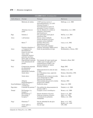Quimica  de los alimentos.pdf