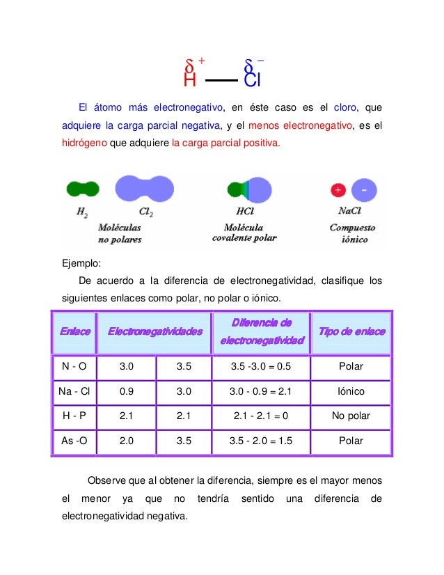 Quimica enlaces quimicos