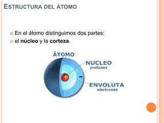 ESTRUCTURA DEL ÁTOMO
 En el átomo distinguimos dos partes:
 el núcleo y la corteza.
 