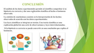 CONCLUSIÓN
.
El análisis de los datos experimentales permite al científico comprobar si su
hipótesis era correcta y dar una explicación científica al hecho o fenómeno
observado.
La emisión de conclusiones consiste en la interpretación de los hechos
observados de acuerdo con los datos experimentales.
Las leyes científicas se integran en teorías. Una teoría científica es una
explicación global de una serie de observaciones y leyes interrelacionadas.
Si la hipótesis es correcta se puede convertir en una conclusión que explica el
fenómeno.
 