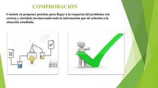 COMPROBACIÓN
Consiste en proponer pruebas para llegar a la respuesta del problema con
certeza y claridad, involucrando toda la información que dé solución a la
situación estudiada.
 
