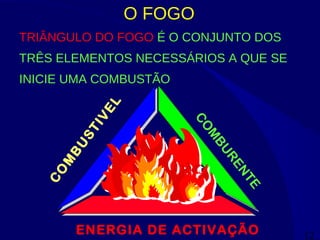 12
O FOGO
TRIÂNGULO DO FOGO É O CONJUNTO DOS
TRÊS ELEMENTOS NECESSÁRIOS A QUE SE
INICIE UMA COMBUSTÃO
C
O
M
BU
STIVEL
ENERGIA DE ACTIVAÇÃO
CO
M
BURENTE
 