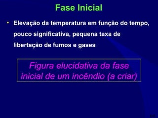 64
Fase Inicial
• Elevação da temperatura em função do tempo,
pouco significativa, pequena taxa de
libertação de fumos e gases
Figura elucidativa da fase
inicial de um incêndio (a criar)
 