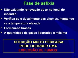 67
• Não existindo renovação de ar no local do
incêndio
• Verifica-se o decaimento das chamas, mantendo-
se a temperatura elevada
• Formam-se brasas
• A quantidade de gases libertados é máxima
Fase de asfixia
SITUAÇÃO MUITO PERIGOSA
PODE OCORRER UMA
EXPLOSÃO DE FUMOS
SITUAÇÃO MUITO PERIGOSA
PODE OCORRER UMA
EXPLOSÃO DE FUMOS
 