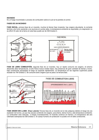 INCENDIO
Es un fuego incontrolado o proceso de combustión sobre el cual se ha perdido el control.

FASES DE UN INCENDIO

FASE INICIAL, primera fase de un incendio, muchos la llaman fase incipiente, hay oxigeno abundante, la corriente
térmica y de humo asciende y se acumula en puntos altos, la temperatura ambiente es soportable y la respiración no
es difícil. El calor de la llama en esta fase puede ser de 538 Grados C.




FASE DE LIBRE COMBUSTIÓN, segunda fase de un incendio, hay un rápido consumo de oxigeno, el entorno
desarrolla altas temperaturas, el aire fresco busca niveles bajos, hay presencia de gran cantidad de llamas y humo,
bajo condiciones apropiadas el fuego se expande rápidamente. La temperatura en las regiones superiores puede
exceder los 704 Grados C. Se consume tanto oxigeno que se pasa a la tercera fase.




FASE ARDER SIN LLAMA (Fase Latente) Tercera fase de un incendio es la más peligrosa debido al riesgo de una
explosión de humos, ya que hay escaso contenido de oxigeno, poca llama, denso humo y alta temperatura ambiente;
La combustión esta reducida a brasas incandescentes. El incendio continúa sin llamas y la temperatura del aire
calentado sobrepasa los 538 Grados C. El cuerpo humano sin protección no puede vivir en tales condiciones.




QUÍMICA Y FÍSICA DEL FUEGO                                                                 Materia Referencia   13
 