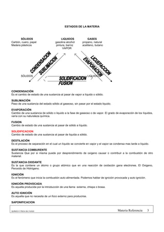 ESTADOS DE LA MATERIA



       SÓLIDOS                            LIQUIDOS             GASES
Carbón, cuero, papel                 gasolina alcohol      propano, natural
Madera plásticos                      pintura, barniz      acetileno, butano
                                           VAPOR




          SÓLIDOS                                                LIQUIDOS




CONDENSACIÓN
Es el cambio de estado de una sustancia al pasar de vapor a líquido o sólido.

SUBLIMACIÓN
Paso de una sustancia del estado sólido al gaseoso, sin pasar por el estado liquido.

EVAPORACIÓN
Cambio de una sustancia de sólido o liquido a la fase de gaseoso o de vapor. El grado de evaporación de los líquidos,
varía con su naturaleza química.

FUSION
Cambio de estado de una sustancia al pasar de sólido a líquido.

SOLIDIFICACION
Cambio de estado de una sustancia al pasar de liquida a sólido.

DESTILACIÓN
Es el proceso de separación en el cual un líquido se convierte en vapor y el vapor se condensa mas tarde a líquido.

SUSTANCIA COMBURENTE
Sustancia Que por si misma puede por desprendimiento de oxigeno causar o contribuir a la combustión de otro
material.

SUSTANCIA OXIDANTE
Es la que contiene un átomo o grupo atómico que en una reacción de oxidación gana electrones. El Oxigeno,
Peroxido de Hidrógeno.

IGNICIÓN
Es el fenómeno que inicia la combustión auto alimentada. Podemos hablar de ignición provocada y auto ignición.

IGNICIÓN PROVOCADA
Es aquella producida por la introducción de una llama externa, chispa o brasa.

AUTO IGNICIÓN
Es aquella que no necesita de un foco externo para producirse.

SAPONIFICACION


QUÍMICA Y FÍSICA DEL FUEGO                                                              Materia Referencia       3
 