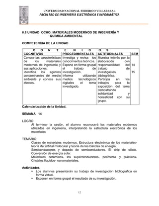 UNIVERSIDAD NACIONAL FEDERICO VILLARREAL
FACULTAD DE INGENIERÍA ELECTRÓNICA E INFORMÁTICA
12
6.8 UNIDAD OCHO: MATERIALES MODERNOS DE INGENIERÍA Y
QUÍMICA AMBIENTAL
COMPETENCIA DE LA UNIDAD
C O N T E N I D O S
COGNITIVOS PROCEDIMENTALES ACTITUDINALES SEM
Conoce las características
de los materiales
modernos de ingeniería y
sus aplicaciones.
Identifica los agentes
contaminantes del medio
ambiente y conoce sus
efectos.
Investiga y revisa los
conocimientos teóricos.
Expone en forma grupal
el trabajo de
investigación.
Informa utilizando
medios tecnológicos
digitales el tema
investigado.
Muestra interés por la
elaboración con
responsabilidad del
trabajo de
investigación
bibliográfica.
Participa en los
trabajos para la
exposición del tema
demostrando
solidaridad y
honestidad con su
grupo.
14
15
Calendarización de la Unidad.
SEMANA 14
LOGRO
Al terminar la sesión, el alumno reconocerá los materiales modernos
utilizados en ingeniería, interpretando la estructura electrónica de los
materiales
TEMARIO
Clases de materiales modernos. Estructura electrónica de los materiales-
teoría del orbital molecular y teoría de las Bandas de energía.
Semiconductores y dopado de semiconductores. El chip de silicio.
Conversión de energía solar.
Materiales cerámicos- los superconductores- polímeros y plásticos-
Cristales líquidos- nanomateriales.
Actividades
 Los alumnos presentarán su trabajo de investigación bibliográfica en
forma virtual.
 Exponen en forma grupal el resultado de su investigación.
 