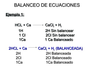 BALANCEO DE ECUACIONESBALANCEO DE ECUACIONES
Ejemplo 1:Ejemplo 1:
HCL + Ca CaClHCL + Ca CaCl22 + H+ H22
1H 2H Sin balancear1H 2H Sin balancear
1 Cl 2Cl Sin balancear1 Cl 2Cl Sin balancear
1Ca 1 Ca Balanceado1Ca 1 Ca Balanceado
2HCL + Ca CaCl2HCL + Ca CaCl22 + H+ H22 (BALANCEADA)(BALANCEADA)
2H 2H Balanceada2H 2H Balanceada
2Cl 2Cl Balanceado2Cl 2Cl Balanceado
1Ca 1Ca Balanceado1Ca 1Ca Balanceado
 
