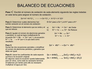 BALANCEO DE ECUACIONESBALANCEO DE ECUACIONES
Paso 1Paso 1:: Escribir el número de oxidación de cada elemento siguiendo las reglas tratadasEscribir el número de oxidación de cada elemento siguiendo las reglas tratadas
en este tema para asignar el número de oxidación.en este tema para asignar el número de oxidación.
SnSn00
+H+H+1+1
+N+N+5+5
OO-2-2
33 SnSn+4+4
OO-2-2
22 + N+ N+4+4
OO-2-2
+ H+ H+1+1
2O2O2-2-
Paso 2:Paso 2: Determinar cuales elementos hanDeterminar cuales elementos han
sufrido variación en el número de oxidación:sufrido variación en el número de oxidación:
El SnEl Sn00
paso a Snpaso a Sn+4+4
y el Ny el N+5+5
paso a Npaso a N+4+4
Paso 3:Paso 3: Determinar el elemento que se oxida y elDeterminar el elemento que se oxida y el
que se reduce:que se reduce:
a)a) SnSn00
+ 4e+ 4e SnSn+4+4
sese OxidaOxida
b)b) NN+5+5
+ 1e N+ 1e N+4+4
Se ReduceSe Reduce
Paso 4:Paso 4: Igualar el número de electrones ganadosIgualar el número de electrones ganados
y perdidos, lo cual se logra multiplicando lay perdidos, lo cual se logra multiplicando la
ecuación Snecuación Sn00
+ 4e+ 4e SnSn+4+4
por 1 y la ecuación:por 1 y la ecuación:
NN+5+5
+ 1e N+ 1e N+4+4
por 4, lo que dará comopor 4, lo que dará como
resultado:resultado:
SnSn00
+ 4e+ 4e SnSn+4+4
NN+5+5
+ 1e N+ 1e N+4+4
Paso 5:Paso 5:
Sumar las dos ecuaciones parciales y simplificarSumar las dos ecuaciones parciales y simplificar
el numero de electrones perdidos y ganados queel numero de electrones perdidos y ganados que
debe ser igual:debe ser igual:
SnSn00
+ 4N+ 4N+5+5
SnSn+4+4
+ 4N+ 4N+4+4
Paso 6:Paso 6: Llevar los coeficientes de cada especieLlevar los coeficientes de cada especie
química a la ecuación original:química a la ecuación original:
En algunos casos la ecuación queda balanceadaEn algunos casos la ecuación queda balanceada
pero en otros, como este es necesario terminarpero en otros, como este es necesario terminar
el balanceo por tanteo para ello es necesarioel balanceo por tanteo para ello es necesario
multiplicar el agua por dos:multiplicar el agua por dos:
Sn + 4HNOSn + 4HNO33 SnOSnO22+ 4NO+ 4NO22+ H+ H22OO
Sn + 4HNOSn + 4HNO33 SnOSnO22+ 4NO+ 4NO22+ 2H+ 2H22OO
 