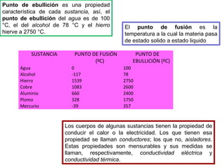 Punto de ebullición es una propiedad
característica de cada sustancia, así, el
punto de ebullición del agua es de 100
°C, el del alcohol de 78 °C y el hierro
hierve a 2750 °C.
SUSTANCIA PUNTO DE FUSIÓN
(ºC)
PUNTO DE
EBULLICIÓN (ºC)
Agua 0 100
Alcohol -117 78
Hierro 1539 2750
Cobre 1083 2600
Aluminio 660 2400
Plomo 328 1750
Mercurio -39 357
El punto de fusión es la
temperatura a la cual la materia pasa
de estado solido a estado liquido
Los cuerpos de algunas sustancias tienen la propiedad de
conducir el calor o la electricidad. Los que tienen esa
propiedad se llaman conductores; los que no, aisladores.
Estas propiedades son mensurables y sus medidas se
llaman, respectivamente, conductividad eléctrica y
conductividad térmica.
 