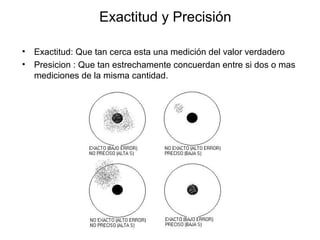 Exactitud y Precisión
• Exactitud: Que tan cerca esta una medición del valor verdadero
• Presicion : Que tan estrechamente concuerdan entre si dos o mas
mediciones de la misma cantidad.
 