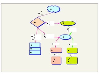 cuandoadquieren
cargaeléctrica,se
conviertenenen
sonlos
componentes
delas
ESTÁN
FORMADOSPOR
OTRAS
PARTÍCULAS
puedenser
ejem.
puedenser
ejem.
cuandoadquieren
cargaeléctrica,se
conviertenenen
MATERIA
MOLÉCULAS
ÁTOMOS
IONES
NEUTRONES
PROTONES
ELECTRONES
ESTÁ
CONSTITUIDA
POR
monoatómicos poliatómicos
amonio,
carbonato,
ortofosfato,
etc.
cloruro,
sodio,
hidrógeno
 