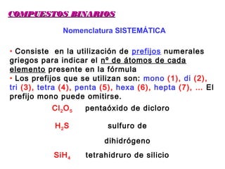 Nomenclatura SISTEMÁTICA
• Consiste en la utilización de prefijos numerales
griegos para indicar el nº de átomos de cada
elemento presente en la fórmula
• Los prefijos que se utilizan son: mono (1), di (2),
tri (3), tetra (4), penta (5), hexa (6), hepta (7), … El
prefijo mono puede omitirse.
Cl2O5 pentaóxido de dicloro
H2S sulfuro de
dihidrógeno
SiH4 tetrahidruro de silicio
COMPUESTOS BINARIOSCOMPUESTOS BINARIOS
 