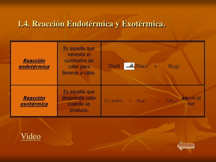Quimica general 2