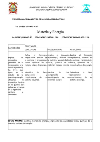 CAPACIDADES
CONTENIDOS
CONCEPTUAL PROCEDIMENTAL ACTITUDINAL
Explica los
conceptos
generales de la
introducción a la
química general y
las leyes que
rigen en el
estudio de la
materia y energía
utilizando los
conceptos básicos
de la química para
aplicar en el campo
de la ingeniería
sanitaria y
ambiental.
Define el Concepto,
importancia, división de
la química, y propiedades
físicas, químicas de la
materia y tipos de energía.
Identifica la fase,
componente y
constituyente de un
sistema o cuerpo.
Emplea el Concepto,
importancia, división de
la química, y propiedades
físicas, químicas de la
materia y tipos de energía.
Localiza la fase,
componente y
constituyente de un
sistema o cuerpo.
Explica el Concepto,
importancia, división de
la química, y propiedades
físicas, químicas de la
materia y tipos de energía.
Selecciona la fase,
componente y
constituyente de un
sistema o cuerpo.
LOGRO MÍNIMO: Identifica la materia, energía, empleando las propiedades físicas, químicas de la
materia, los tipos de energía;.
UNIVERSIDAD ANDINA “NÉSTOR CÁCERES VELÁSQUEZ”
OFICINA DE TECNOLOGÍA EDUCATIVA
IV.PROGRAMACIÓN ANALÍTICA DE LAS UNIDADES DIDÁCTICAS
4.1 Unidad Didáctica N° 01
Materia y Energía
No. HORAS/UNIDAD: 25 PORCENTAJE PARCIAL: 25% PORCENTAJE ACUMULADO: 25%
 