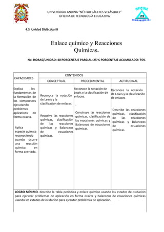 CAPACIDADES
CONTENIDOS
CONCEPTUAL PROCEDIMENTAL ACTITUDINAL
Explica los
fundamentos de
la formación de
los compuestos
ejecutando
problemas
aplicativos en
forma exacta.
Aplica
especie química
reconociendo
cuando ocurre
una reacción
química en
forma acertada.
Reconoce la notación
de Lewis y la
clasificación de enlaces.
Resuelve las reacciones
químicas, clasificación
de las reacciones
químicas y Balanceos
de ecuaciones
químicas.
Reconoce la notación de
Lewis y la clasificación de
enlaces.
.
Construye las reacciones
químicas, clasificación de
las reacciones químicas y
Balanceos de ecuaciones
químicas.
Reconoce la notación
de Lewis y la clasificación
de enlaces
Describe las reacciones
químicas, clasificación
de las reacciones
químicas y Balanceos
de ecuaciones
químicas.
LOGRO MÍNIMO. describe la tabla periódica y enlace químico usando los estados de oxidación
para ejecutar problemas de aplicación en forma exacta y balanceos de ecuaciones químicas
usando los estados de oxidación para ejecutar problemas de aplicación.
UNIVERSIDAD ANDINA “NÉSTOR CÁCERES VELÁSQUEZ”
OFICINA DE TECNOLOGÍA EDUCATIVA
4.3 Unidad Didáctica III
Enlace químico y Reacciones
Químicas.
No. HORAS/UNIDAD: 40 PORCENTAJE PARCIAL: 25 % PORCENTAJE ACUMULADO: 75%
 