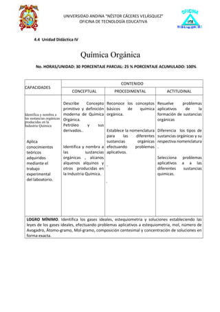 CAPACIDADES
CONTENIDO
S
CONCEPTUAL PROCEDIMENTAL ACTITUDINAL
Identifica y nombra a
las sustancias orgánicas
producidas en la
Industria Química
Aplica
conocimientos
teóricos
adquiridos
mediante el
trabajo
experimental
del laboatorio.
Describe Concepto
primitivo y definición
moderna de Química
Orgánica.
Petróleo y sus
derivados..
Identifica y nombra a
las sustancias
orgánicas , alcanos
alquenos alquinos y
otros producidas en
la Industria Química.
Reconoce los conceptos
básicos de química
orgánica.
Establece la nomenclatura
para las diferentes
sustancias orgánicas
efectuando problemas
aplicativos.
.
.
Resuelve problemas
aplicativos de la
formación de sustancias
orgánicas
Diferencia los tipos de
sustancias orgánicas y su
respectiva nomenclatura
.
Selecciona problemas
aplicativos a a las
diferentes sustancias
quimicas.
LOGRO MÍNIMO. Identifica los gases ideales, estequiometria y soluciones estableciendo las
leyes de los gases ideales, efectuando problemas aplicativos a estequiometria, mol, número de
Avogadro, Átomo-gramo, Mol-gramo, composición centesimal y concentración de soluciones en
forma exacta.
UNIVERSIDAD ANDINA “NÉSTOR CÁCERES VELÁSQUEZ”
OFICINA DE TECNOLOGÍA EDUCATIVA
4.4 Unidad Didáctica IV
Química Orgánica
No. HORAS/UNIDAD: 30 PORCENTAJE PARCIAL: 25 % PORCENTAJE ACUMULADO: 100%
 