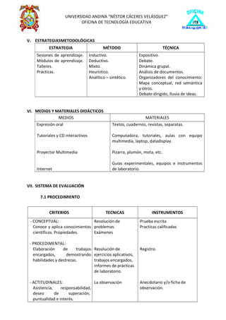 ESTRATEGIA MÉTODO TÉCNICA
Sesiones de aprendizaje.
Módulos de aprendizaje.
Talleres.
Prácticas.
Inductivo.
Deductivo.
Mixto.
Heurístico.
Analítico – sintético.
Expositivo.
Debate.
Dinámica grupal.
Análisis de documentos.
Organizadores del conocimiento:
Mapa conceptual, red semántica
y otros.
Debate dirigido, lluvia de ideas.
MEDIOS MATERIALES
Expresión oral
Tutoriales y CD interactivos
Proyector Multimedia
Internet
Textos, cuadernos, revistas, separatas.
Computadora, tutoriales, aulas con equipo
multimedia, laptop, datadisplay.
Pizarra, plumón, mota, etc.
Guías experimentales, equipos e instrumentos
de laboratorio.
CRITERIOS TECNICAS INSTRUMENTOS
- CONCEPTUAL:
Conoce y aplica conocimientos
científicos. Propiedades.
- PROCEDIMENTAL:
Elaboración de trabajos
encargados, demostrando
habilidades y destrezas.
- ACTITUDINALES:
Asistencia, responsabilidad,
deseo de superación,
puntualidad e interés.
Resolución de
problemas.
Exámenes
Resolución de
ejercicios aplicativos,
trabajos encargados,
Informes de prácticas
de laboratorio.
La observación
Prueba escrita
Practicas calificadas
Registro.
Anecdotario y/o ficha de
observación.
UNIVERSIDAD ANDINA “NÉSTOR CÁCERES VELÁSQUEZ”
OFICINA DE TECNOLOGÍA EDUCATIVA
V. ESTRATEGIASMETODOLÓGICAS
VI. MEDIOS Y MATERIALES DIDÁCTICOS
VII. SISTEMA DE EVALUACIÓN
7.1 PROCEDIMIENTO
 