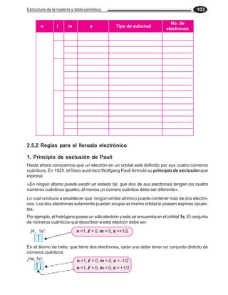 Estructura de la materia y tabla periódica 103
2.5.2 Reglas para el llenado electrónico
1. Principio de exclusión de Pauli
Hasta ahora conocemos que un electrón en un orbital está definido por sus cuatro números
cuánticos. En 1925, el físico austríaco Wolfgang Pauli formuló su principio de exclusión que
expresa:
«En ningún átomo puede existir un estado tal, que dos de sus electrones tengan los cuatro
números cuánticos iguales; al menos un número cuántico debe ser diferente».
Lo cual conduce a establecer que: ningún orbital atómico puede contener más de dos electro-
nes. Los dos electrones solamente pueden ocupar el mismo orbital si poseen espines opues-
tos.
Por ejemplo, el hidrógeno posee un sólo electrón y este se encuentra en el orbital 1s. El conjunto
de números cuánticos que describen a este electrón debe ser:
En el átomo de helio, que tiene dos electrones, cada uno debe tener un conjunto distinto de
números cuánticos
2
He, 1s2
: n =1, l
l
l
l
l = 0, m = 0, s = -1/2
n =1, l
l
l
l
l = 0, m = 0, s = +1/2
1
H, 1s1
: n =1, l
l
l
l
l = 0, m = 0, s =+1/2
n l m s Tipo de subnivel
No. de
electrones
 