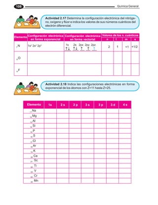 Química General
108
Actividad 2.17 Determina la configuración electrónica del nitróge-
no, oxígeno y flúor e indica los valores de sus números cuánticos del
electrón diferencial.
Actividad 2.18 Indica las configuraciones electrónicas en forma
exponencial de los átomos con Z=11 hasta Z=25.
Elemento 1s 2 s 2 p 3 s 3 p 3 d 4 s
11
Na
12
Mg
13
Al
14
Si
15
P
16
S
17
Cl
18
Ar
19
K
20
Ca
21
Sc
22
Ti
23
V
24
Cr
25
Mn
↑ ↓
↑ ↓
↑ ↓
↑ ↓
↑ ↓ ↑
↑
↑
↑
↑
↑ ↓
↑ ↓
↑ ↓
↑ ↓
↑ ↓ ↑
↑
↑
↑
↑
Elemento Configuración electrónica
en forma exponencial
Configuración electrónica
en forma vectorial
Valores de los n. cuánticos
n l m s
8
O
9
F
7
N 1s2
2s2
2p3
2 1 +1 +1/2
1s 2s 2px 2py 2pz
 
