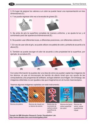 Química General
110
3. En lugar de asignar los valores a un color se puede hacer una representación en tres
dimensiones (C).
4. Y se puede regresar otra vez a la escala de grises (D)
(C)
5. Se pinta de gris la superficie completa de manera uniforme, y se ajusta la luz y el
sombreado para dar apariencia tridimensional (E).
6. Se pueden usar diferentes luces, a diferentes posiciones, con diferentes colores (F).
7. En vez de usar sólo el gris, se puede utilizar una paleta de color y pintarla de acuerdo a la
altura (G).
8. También se puede escoger el color de acuerdo a otra propiedad de la superficie, por
ejemplo, la curvatura (H).
Tomado de IBM Almaden Research Center Visualization Lab.
http://www.almaden.ibm.com/vis/stm/gallery.html
Átomos de platino Átomos de níquel con
un átomo de xenón.
Moléculas de
monóxido de
carbono sobre
superficie de
platino.
Átomos de hierro
sobre superficie
de cobre.
Átomos de
xenón sobre
superficie de
níquel.
Veamos algunas imágenes captadas con este instrumento:
Con esta información te puedes dar una idea de cómo se pueden captar las imágenes de
los átomos, al usar el microscopio de barrido de efecto túnel que con ayuda de las
computadoras y los programas de software, se logra obtener una imágen. Sin embargo, las
imágenes obtenidas no son iguales a las que imaginamos en el mundo macroscópico.
(E) (F) (G) (H)
(D)
 