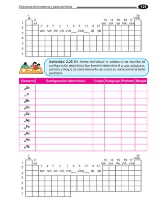 Estructura de la materia y tabla periódica 121
IIA IIIA IVA VA VIA VIIA
1 18
IA VIIIA
2 13 14 15 16 17
3 4 5 6 7 8 9 10 11 12
IIIB IVB VB VIB VIIB VIIIB IB IIB
30
Zn
22
Ti
25
Mn
29
Cu
27
Co
47
Ag
26
Fe
79
Au
46
Pd
80
Hg
Elemento Configuración electrónica Grupo Subgrupo Período Bloque
Actividad 2.25 En forma individual o colaborativa escriba la
configuración electrónica tipo kernel y determina el grupo, subgrupo,
período y bloque de cada elemento, así como su ubicación en la tabla
periódica.
IIA IIIA IVA VA VIA VIIA
1 18
IA VIIIA
2 13 14 15 16 17
3 4 5 6 7 8 9 10 11 12
IIIB IVB VB VIB VIIB VIIIB IB IIB
IIA IIIA IVA VA VIA VIIA
1
2
3
4
5
6
7
1
2
3
4
5
6
7
 