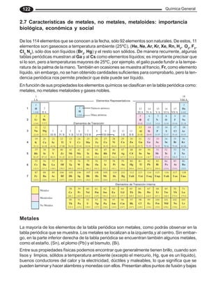 Química General
122
En función de sus propiedades los elementos químicos se clasifican en la tabla periódica como:
metales, no metales metaloides y gases nobles.
Metales
La mayoría de los elementos de la tabla periódica son metales, como podrás observar en la
tabla periódica que se muestra. Los metales se localizan a la izquierda,y al centro. Sin embar-
go, en la parte inferior derecha de la tabla periódica se encuentran también algunos metales,
como el estaño, (Sn), el plomo (Pb) y el bismuto, (Bi).
2.7 Características de metales, no metales, metaloides: importancia
biológica, económica y social
De los 114 elementos que se conocen a la fecha, sólo 92 elementos son naturales. De estos, 11
elementos son gaseosos a temperatura ambiente (25ºC), (He, Ne, Ar, Kr, Xe, Rn, H2
, O2
, F2
,
Cl2,
N2
), sólo dos son líquidos (Br2
, Hg) y el resto son sólidos. De manera recurrente, algunas
tablas periódicas muestran al Ga y al Cs como elementos líquidos; es importante precisar que
sí lo son, pero a temperaturas mayores de 25ºC, por ejemplo, el galio puede fundir a la tempe-
ratura de la palma de la mano. También en ocasiones se muestra al francio, Fr, como elemento
líquido, sin embargo, no se han obtenido cantidades suficientes para comprobarlo, pero la ten-
dencia periódica nos permite predecir que éste puede ser líquido.
Entre sus propiedades físicas podemos encontrar que generalmente tienen brillo, cuando son
lisos y limpios, sólidos a temperatura ambiente (excepto el mercurio, Hg, que es un líquido),
buenos conductores del calor y la electricidad, dúctiles y maleables, lo que significa que se
pueden laminar y hacer alambres y monedas con ellos. Presentan altos puntos de fusión y bajas
 