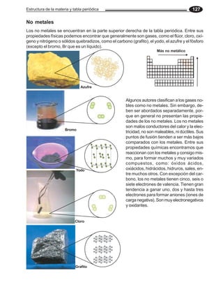 Estructura de la materia y tabla periódica 127
No metales
Algunos autores clasifican a los gases no-
bles como no metales. Sin embargo, de-
ben ser abordados separadamente, por-
que en general no presentan las propie-
dades de los no metales. Los no metales
son malos conductores del calor y la elec-
tricidad, no son maleables, ni dúctiles. Sus
puntos de fusión tienden a ser más bajos
comparados con los metales. Entre sus
propiedades químicas encontramos que
reaccionan con los metales y consigo mis-
mo, para formar muchos y muy variados
compuestos, como: óxidos ácidos,
oxiácidos, hidrácidos, hidruros, sales, en-
tre muchos otros. Con excepción del car-
bono, los no metales tienen cinco, seis o
siete electrones de valencia. Tienen gran
tendencia a ganar uno, dos y hasta tres
electrones para formar aniones (iones de
carga negativa). Son muy electronegativos
y oxidantes.
Los no metales se encuentran en la parte superior derecha de la tabla periódica. Entre sus
propiedades físicas podemos encontrar que generalmente son gases, como el flúor, cloro, oxí-
geno y nitrógeno o sólidos quebradizos, como el carbono (grafito), el yodo, el azufre y el fósforo
(excepto el bromo, Br que es un líquido).
Azufre
Bromo
Yodo
Cloro
Grafito
Más no metálico
 