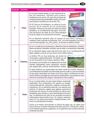 Estructura de la materia y tabla periódica 129
Es un elemento esencial, pero en exceso es muy tóxico, corrosivo y
oxidante. Está contenido en la fluorita, CaF2
, en la fluoroapatita, Ca5
F(PO4
)
y en la hidroxiapatita, Ca10
(PO4
)6
(OH)2
, de donde se obtiene el flúor.
Nombre
Símbolo
Es un gas amarillo pálido, el más reactivo de to-
dos los elementos. Utilizado para producir
hexafluoruro de uranio, UF6
para los procesos de
enriquecimiento del combustible nuclear, así como
para producir hexafluoruro de azufre, SF6
.
Flúor
Fluorita
El HF, fluoruro de hidrógeno, se utiliza en la pro-
ducción de la mayoría de los compuestos
fluorados. El fluoruro de sodio se utiliza en pastas
dentales y en el tratamiento del agua. Una solu-
ción de fluoruro de sodio al 0.2% para enjuague
bucal se utiliza en la prevención de caries.
F
P Fósforo
Es un no metal que se presenta en diferentes formas alotrópicas: el fósforo
blanco es blando y flamable, el fósforo rojo es sólido y usualmente no flamable
La fosfina, PH3
es muy venenosa, así mismo los
compuestos organofosforados. El fosfato de cal-
cio se encuentra en los huesos, dientes y DNA.
El ácido fosfórico es responsable del sabor ácido de muchos refrescos.
Los fertilizantes de fosfato son esenciales para los cultivos, pero los fosfatos
de las aguas residuales que fluyen a los ríos y lagos, contribuyen al creci-
miento excesivo de algas (provocando la eutroficación) cuya presencia hace
disminuir la cantidad de oxígeno, afectando la vida acuática.
Es un elemento básico para toda forma de vida, es un constituyente del
tejido vegetal y animal, es muy tóxico como fósforo blanco.
Se emplea como fosfato en la elaboración de ferti-
lizantes, detergentes, lacas, cerámicas, insectici-
das, plaguicidas, pinturas, ácido fosfórico, cerillos.
Yodo
I
Es un no metal sólido, de color negro brilloso, facilmente
sublimable. Sus compuestos son usados en comple-
mentos alimenticios, colorantes, catálisis, productos far-
macéuticos. Es un elemento esencial, sus vapores son
dañinos. El alimento yodado para gallinas aumenta la
producción de huevos. El yodo también se utiliza como
antiséptico para heridas y como desinfectante de pisci-
nas. La deficiencia de yodo en los animales provoca la
enfermedad denominada bocio. El isótopo radiactivo
yodo-131, se utiliza para destruir el tejido tiroideo y dis-
minuir la actividad de la tiroides.
Como ya lo hemos mencionado, el yoduro de plata, AgI, se utiliza para
inducir la lluvia. El aditivo alimenticio de color rojo E127, eritrosina B, utiliza-
do en bebidas gaseosas y gelatinas, es un pigmento que contiene elevado
contenido de yodo.
Características, aplicaciones e importancia
 