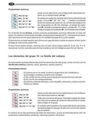Química General
136
Propiedades químicas
En la familia de los térreos, el boro presenta propiedades químicas diferentes al resto del
grupo. Es inerte en condiciones normales, excepto para el ataque por F2
.Atemperaturas eleva-
das reacciona con la mayor parte de los no metales (excepto el H2
) y los metales.
(He) 2s2
2p1
(Ne) 3s2
3p1
(Ar) 4s2
3d10
4p1
(Kr) 5s2
4d10
5p1
(Xe) 6s2
4f14
5d10
6p1
5
B
13
Al
31
Ga
49
In
81
Tl
Cada uno de ellos tiene una configuración electrónica ex-
terna, en su estado basal: ns2
np1
.
El estado de oxidación característico de los elementos del
grupo 13 es el M3+
, (B3+
, Al3+
, Ga3+
, ...) debido a la pérdida
de los tres electrones externos. Su número de oxidación en
los compuestos es +3. Sin embargo, el estado de oxida-
ción M+
, también lo presentan el boro y el talio (B+
, Tl+
). Para
el talio el estado de oxidación M+
, es el estado más estable.
El boro forma óxidos ácidos, mientras que el resto forma óxidos básicos. El Al, Ga, In y Tl,
reaccionan con los oxiácidos para formar oxisales y con los halógenos para formar haluros.
El aluminio es un metal reactivo pero forma una capa de óxido cuando se expone al aire, que lo
protege de reacciones posteriores.
Los elementos del grupo 14: La familia del carbono
Aunque existen grandes diferencias entre los elementos de este grupo, se les conoce como la
familia del carbono (carbono, silicio, germanio, estaño y plomo).
Propiedades físicas
- El carbono es un no metal, el silicio y el germanio son metaloides o
semimetales; el estaño y el plomo son metales.
- El Sn y el Pb son los únicos que en disolución acuosa forman cationes.
- El Sn y el Pb son metales blandos
- El carbono presenta alótropos, como el grafito, diamante y carbono amorfo.
- Todos son sólidos
6
C
14
Si
32
Ge
50
Sn
82
Pb
Propiedades químicas
Cada uno de ellos tiene en su estado basal, una configura-
ción electrónica externa: ns2
np2
.
(He) 2s2
2p2
(Ne) 3s2
3p2
(Ar) 4s2
3d10
4p2
(Kr) 5s2
4d10
5p2
(Xe) 6s2
4f14
5d10
6p2
6
C
14
Si
32
Ge
50
Sn
82
Pb
Todos los miembros del grupo 14 exhiben estado de oxida-
ción +4, pero el estado de oxidación +2 aumenta en estabi-
lidad al bajar en el grupo.
El carácter electropositivo y la reactividad de los elementos
aumenta al bajar en el grupo. El silicio es mucho más reactivo
que el carbono.
El carbono es el más asombroso de todos los elementos, ya que es esencial para la vida. Se
presenta en carbohidratos, proteínas, vitaminas y lípidos, entre otros.
 