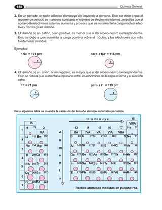 Química General
148
3. El tamaño de un catión, o ion positivo, es menor que el del átomo neutro correspondiente.
Esto se debe a que aumenta la carga positiva sobre el núcleo, y los electrones son más
fuertemente atraídos.
Ejemplos:
r Na = 191 pm pero r Na+
= 116 pm
4. El tamaño de un anión, o ion negativo, es mayor que el del átomo neutro correspondiente.
Esto se debe a que aumenta la repulsión entre los electrones de la capa externa y el electrón
extra.
r F = 71 pm pero r F-
= 119 pm
En la siguiente tabla se muestra la variación del tamaño atómico en la tabla periódica.
IA
IIA IIIA IVA VA VIIA
VIIIA
VIA
1
2 13 14 16
18
15 17
H
Li
Na
K
Rb
Cs
Fr
Mg
Be
Ca
Ba
Ra
Sr
Al
B
Ga
In
Tl
Si
C
Ge
Sn
Pb
P
As
Sb
Bi P
o
Te
Se
S
O F
Cl
Br
I
At Rn
Xe
Kr
Ar
Ne
He
N
78
152
154
227
248
265
270
112
160
174
215
217
223
83
143
122
163
170
77
117
122
140
175 155
141
125
93
71 66
104
117
143
167 140
133
114
99
72
31
71
98
112
131
140
Radios atómicos medidos en picómetros.
A
u
m
e
n
t
a
2
1
3
4
5
7
6
D i s m i n u y e
r
r
r r
2. En un periodo, el radio atómico disminuye de izquierda a derecha. Esto se debe a que al
recorrer un periodo se mantiene constante el número de electrones internos, mientras que el
número de electrones externos aumenta y provoca que se incremente la carga nuclear efec-
tiva y disminuya el tamaño.
 