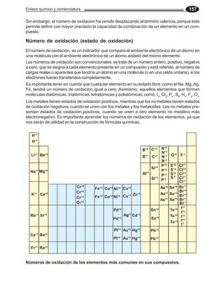 Enlace químico y nomenclatura 157
Número de oxidación (estado de oxidación)
Los números de oxidación son convencionales; se trata de un número entero, positivo, negativo
o cero, que se asigna a cada elemento presente en un compuesto y está referido, al número de
cargas reales o aparentes que tendría un átomo en una molécula (o en una celda unitaria), si los
electrones fueran transferidos completamente.
El número de oxidación, es un indicador que compara el ambiente electrónico de un átomo en
una molécula con el ambiente electrónico de un átomo aislado del mismo elemento.
Es importante tener en cuenta que cualquier elemento en su estado libre, como el Na, Mg, Ag,
Fe, tendrá un número de oxidación igual a cero. Asimismo, aquellos elementos que forman
moléculas diatómicas, triatómicas, tetratómicas y poliatómicas, como, I2
, Cl2
, P4
, S8
, H2
, F2
, O2.
Los metales tienen estados de oxidación positivos, mientras que los no metales tienen estados
de oxidación negativos cuando se unen con los metales y los metaloides. Los no metales pre-
sentan estados de oxidación positivos, cuando se unen a otro elemento no metálico más
electronegativo. Es importante aprender los números de oxidación de los elementos, ya que
nos serán de utilidad en la construcción de fórmulas químicas.
Sin embargo, el número de oxidación ha venido desplazando al término valencia, porque éste
permite definir con mayor precisión la capacidad de combinación de un elemento en un com-
puesto.
Números de oxidación de los elementos más comunes en sus compuestos.
H+1
H-1
Li+1
Na+1
K+1
Rb+1
Cs+1
Fr+1
Be+2
Mg+2
Ca+2
Sr+2
Ba+2
Ra+2
B+3
B+1
Al+3
C+4
C+2
N+5
N+3
N+1
N-3
O-2
F-1
Si+4
Si+2
P+5
P+3
P+1
P-3
Cl+7
Cl+5
Cl+3
Cl+1
Cl-1
S+6
S+4
S+2
S-2
Br+7
Br+5
Br+3
Br+1
Br-1
I+7
I+5
I+3
I+1
I-1
Se+6
Se+4
Se+2
Te+6
Te+4
Te+2
As+5
As+3
As+1
Sn+4
Sn+2
Pb+4
Pb+2
Hg+2
Hg+1
Au+3
Au+1
Pt+4
Pt+2
Pd+4
Pd+2
Ag+1
Cd+2
Zn+2
Cu+2
Cu+1
Ni+2
Co+3
Co+2
Fe+3
Fe+2
Cr+6
Cr+4
Ni+3
Cr+3
Cr+2
 