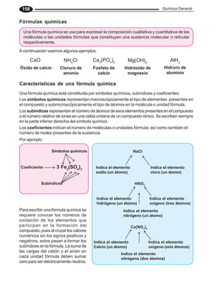 Química General
158
Fórmulas químicas
Una fórmula química se usa para expresar la composición cualitativa y cuantitativa de las
moléculas o las unidades fórmulas que constituyen una sustancia molecular o reticular
respectivamente.
NH4
Cl Ca3
(PO4
)2
CaO Mg(OH)2
AlH3
Características de una fórmula química
Una fórmula química está constituida por símbolos químicos, subíndices y coeficientes.
Los símbolos químicos representan macroscópicamente el tipo de elementos presentes en
el compuesto y submicroscópicamente el tipo de átomos en la molécula o unidad fórmula.
Los subíndices representan el número de átomos de esos elementos presentes en el compuesto
o el número relativo de iones en una celda unitaria de un compuesto iónico. Se escriben siempre
en la parte inferior derecha del símbolo químico.
Los coeficientes indican el número de moléculas o unidades fórmula; así como también el
número de moles presentes de la sustancia.
Por ejemplo:
Óxido de calcio Cloruro de
amonio
Fosfato de
calcio
Hidróxido de
magnesio
Hidruro de
aluminio
A continuación veamos algunos ejemplos.
3 Fe2
(SO4
)3
Símbolos químicos
Coeficiente
Subíndices
NaCl
Indica el elemento
sodio (un átomo)
Indica el elemento
cloro (un átomo)
HNO3
Indica el elemento
hidrógeno (un átomo)
Indica el elemento
nitrógeno (un átomo)
Indica el elemento
oxígeno (tres átomos)
Ca(NO3
)2
Indica el elemento
Calcio (un átomo)
Indica el elemento
nitrógeno (dos átomos)
Indica el elemento
oxígeno (seis átomos)
Para escribir una fórmula química se
requiere conocer los números de
oxidación de los elementos que
participan en la formación del
compuesto, pues al cruzar los valores
numéricos sin los signos positivos y
negativos, estos pasan a formar los
subíndices en la fórmula. La suma de
las cargas del catión y el anión en
cada unidad fórmula deben sumar
cero para ser eléctricamente neutros.
 