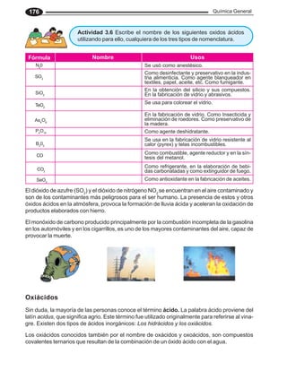 Química General
176
El dióxido de azufre (SO2
) y el dióxido de nitrógeno NO2
se encuentran en el aire contaminado y
son de los contaminantes más peligrosos para el ser humano. La presencia de estos y otros
óxidos ácidos en la atmósfera, provoca la formación de lluvia ácida y aceleran la oxidación de
productos elaborados con hierro.
El monóxido de carbono producido principalmente por la combustión incompleta de la gasolina
en los automóviles y en los cigarrillos, es uno de los mayores contaminantes del aire, capaz de
provocar la muerte.
Oxiácidos
Sin duda, la mayoría de las personas conoce el término ácido. La palabra ácido proviene del
latín acidus, que significa agrio. Este término fue utilizado originalmente para referirse al vina-
gre. Existen dos tipos de ácidos inorgánicos: Los hidrácidos y los oxiácidos.
Los oxiácidos conocidos también por el nombre de oxácidos y oxoácidos, son compuestos
covalentes ternarios que resultan de la combinación de un óxido ácido con el agua.
Se usó como anestésico.
Como desinfectante y preservativo en la indus-
tria alimenticia. Como agente blanqueador en
textiles, papel, aceite, etc. Como fumigante.
Nombre Usos
En la obtención del silicio y sus compuestos.
En la fabricación de vidrio y abrasivos.
Se usa para colorear el vidrio.
En la fabricación de vidrio. Como Insecticida y
eliminación de roedores. Como preservativo de
la madera.
Como agente deshidratante.
Se usa en la fabricación de vidrio resistente al
calor (pyrex) y telas incombustibles.
Como combustible, agente reductor y en la sín-
tesis del metanol.
Como refrigerante, en la elaboración de bebi-
das carbonatadas y como extinguidor de fuego.
Como antioxidante en la fabricación de aceites.
N2
0
Fórmula
SO2
SiO2
TeO2
As4
O6
P4
O10
B2
03
CO
CO2
SeO2
Actividad 3.6 Escribe el nombre de los siguientes oxidos ácidos
utilizando para ello, cualquiera de los tres tipos de nomenclatura.
 
