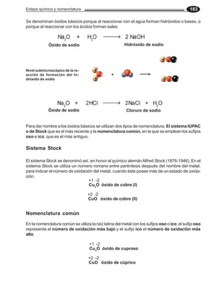 Enlace químico y nomenclatura 183
Para dar nombre a los óxidos básicos se utilizan dos tipos de nomenclatura. El sistema IUPAC
o de Stock que es el más reciente y la nomenclatura común, en la que se emplean los sufijos
oso e ico, que es el más antiguo.
El sistema Stock se denominó así, en honor al químico alemánAlfred Stock (1876-1946). En el
sistema Stock se utiliza un número romano entre paréntesis después del nombre del metal,
para indicar el número de oxidación del metal, cuando éste posee más de un estado de oxida-
ción.
CuO óxido de cobre (II)
Cu2
O óxido de cobre (I)
+1 -2
+2 -2
Se denominan óxidos básicos porque al reaccionar con el agua forman hidróxidos o bases, o
porque al reaccionar con los ácidos forman sales.
Hidróxido de sodio
Cloruro de sodio
Sistema Stock
Nomenclatura común
En la nomenclatura común se utiliza la raíz latina del metal con los sufijos oso o ico; el sufijo oso
representa el número de oxidación más bajo y el sufijo ico el número de oxidación más
alto.
CuO óxido de cúprico
Cu2
O óxido de cuproso
+1 -2
+2 -2
+
Nivel submicroscópico de la re-
acción de formación del hi-
dróxido de sodio
Óxido de sodio
Óxido de sodio
 