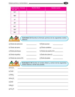 Enlace químico y nomenclatura 185
Fórmula Nombre Stock
M+
/ O2-
Nombre común
Fe3+
Ca2+
Li+
Fe2+
Pb4+
Hg2+
Pt2+
a) Óxido de estroncio ____________ f) Óxido auroso ____________
b) Óxido de bario ____________ g) Óxido cobáltico ____________
c) Óxido plumboso ____________ h) Óxido de estaño (IV) __________
d) Óxido niquélico ____________ i) Óxido de cobre (I) ____________
e) Óxido de cromo (VI) ____________ j) Óxido de plata ____________
a) Cr2
O3
_____________________________________________________________
b) FeO _____________________________________________________________
c) PbO2
_____________________________________________________________
d)Au2
O3
_____________________________________________________________
e) ZnO _____________________________________________________________
f) Rb2
O _____________________________________________________________
g) Cu2
O _____________________________________________________________
Actividad 3.9 Escriba la fórmula química de los siguientes óxidos
básicos.
Actividad 3.10 Escriba el nombre Stock y común de los siguientes
óxidos básicos, donde sea posible.
Catión/Anión
 